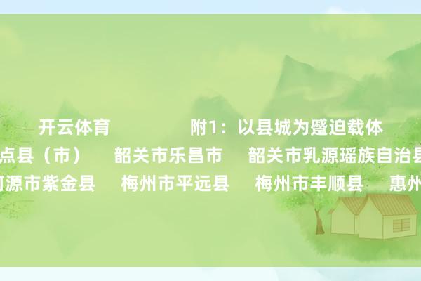 开云体育                附1：以县城为蹙迫载体的新式城镇化配置第二批试点县（市）     韶关市乐昌市     韶关市乳源瑶族自治县     河源市龙川县     河源市紫金县     梅州市平远县     梅州市丰顺县     惠州市惠东县     惠州市博罗县     汕尾市陆丰市     汕尾市陆河县     江门市开平市     江门市鹤山市     阳江市阳春市     
